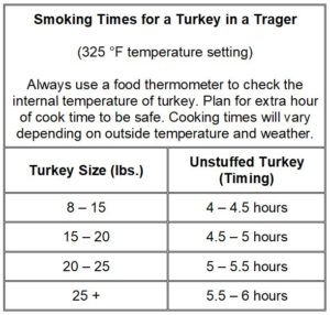 how to make a smoked turkey